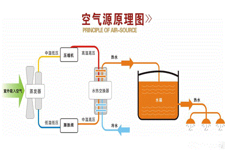 空氣能水空調是什么？它有哪些優缺點？