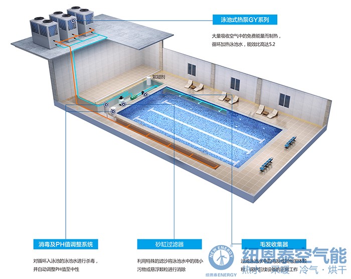 空氣能熱泵助力養殖戶，走俏五月水產市場