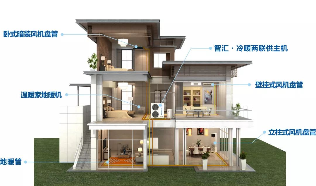 熱泵冷暖聯供，別墅大宅最省心的舒適家居解決方案