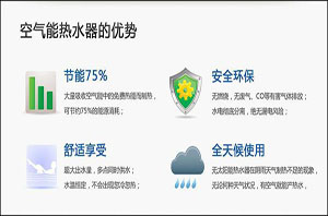 熱水器更換季，專家支招選購高品質的空氣能熱水器  