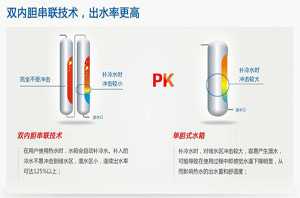 秋冬洗澡不用排隊，選擇雙內膽空氣能熱水器是關鍵  